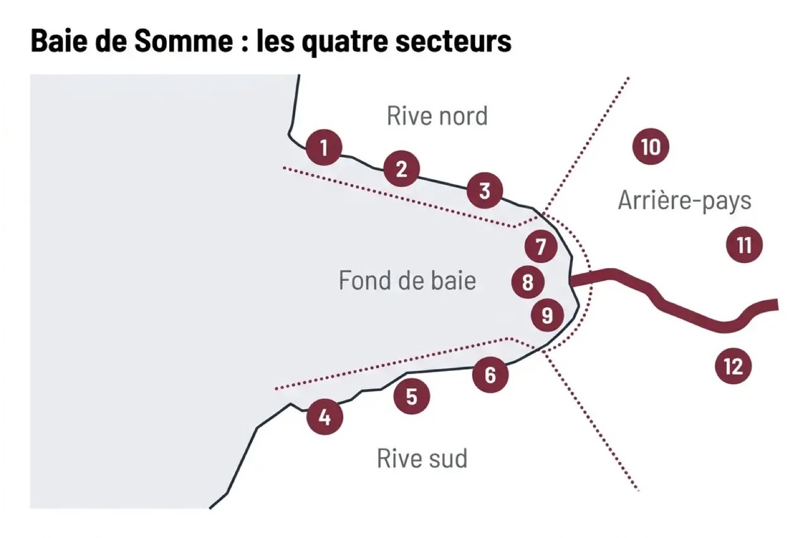 Carte de la baie de Somme découpée en quatre secteurs, rive nord, rive sud, fond de baie et arrière-pays, avec douze repères numérotés