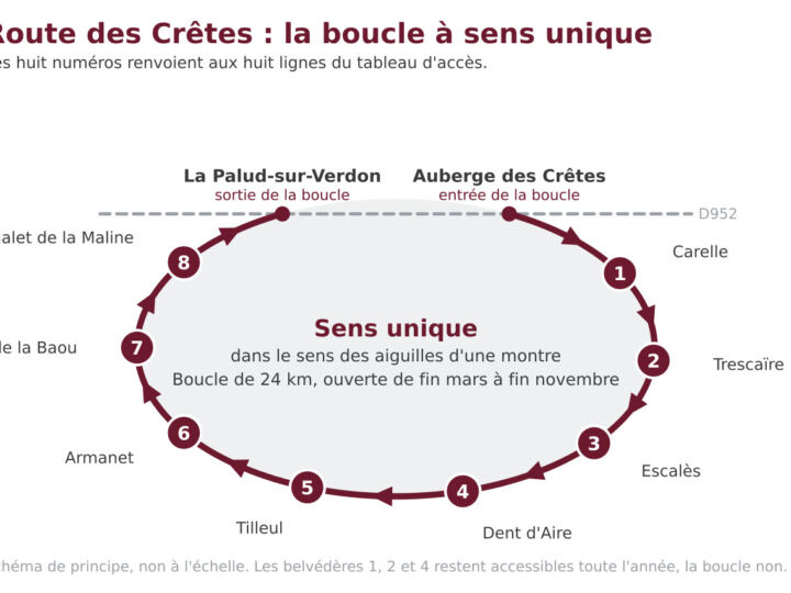 Carte des gorges du Verdon : belvédères, accès et parkings