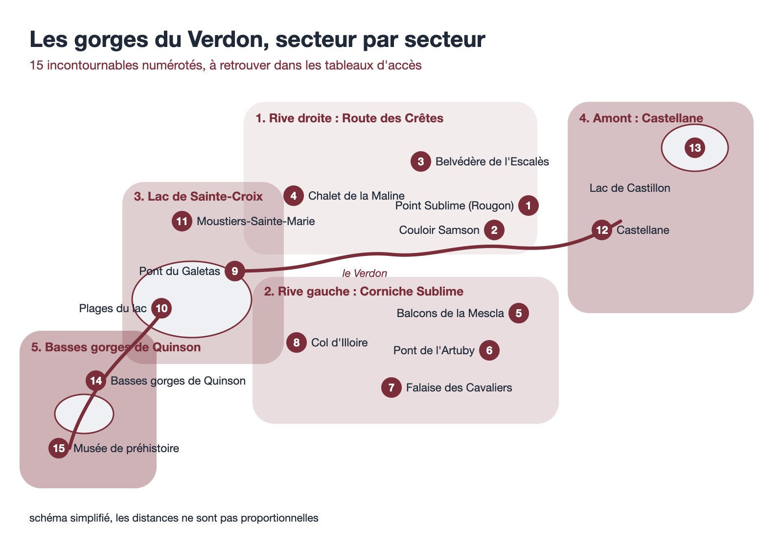 Carte schématique des gorges du Verdon avec les cinq secteurs et les quinze incontournables numérotés