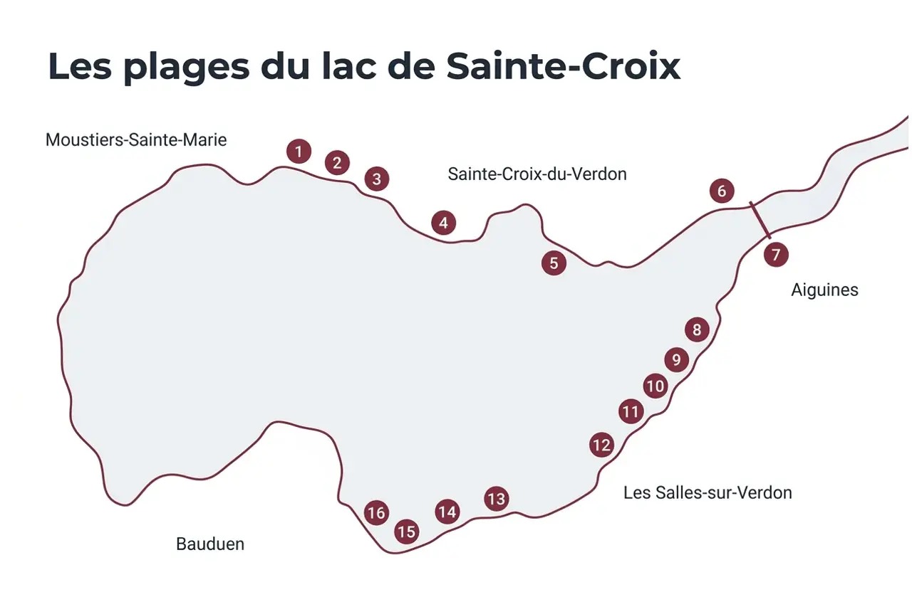 Carte stylisée des seize plages du lac de Sainte-Croix, numérotées par rive